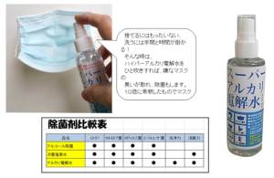 除菌と洗浄と消臭ができる》今注目のハイパーアルカリ電解水 100ml