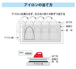 オリジナル　アイロン接着タイプMRY アイロン接着芯地（カラータイプ）裏布＋芯地（バック・ポーチ等）紺