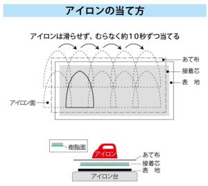 オリジナル　アイロン接着タイプy 水着＆体操着用 ゼッケン 無地 アイロン接着タイプ 100×140mm 2
